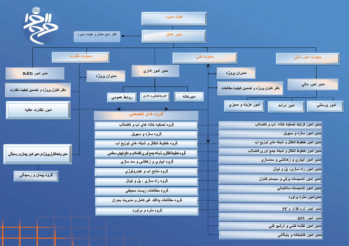 Chart-Img